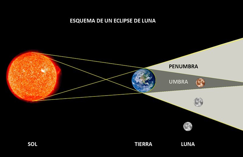 Cómo fotografiar la superluna roja durante el eclipse total Foto24