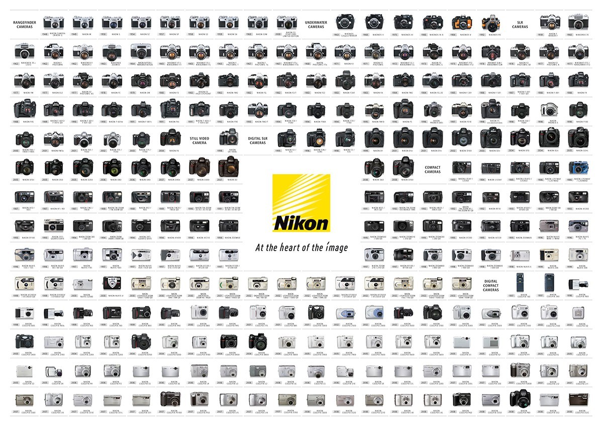Nikon History Poster, el póster histórico de las cámaras Nikon