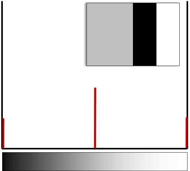 Histograma tres barras